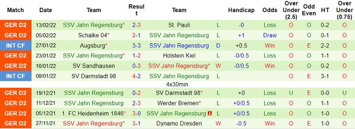 Nhận định, soi kèo Nurnberg vs Jahn Regensburg, 2h30 ngày 20/2 - Ảnh 2
