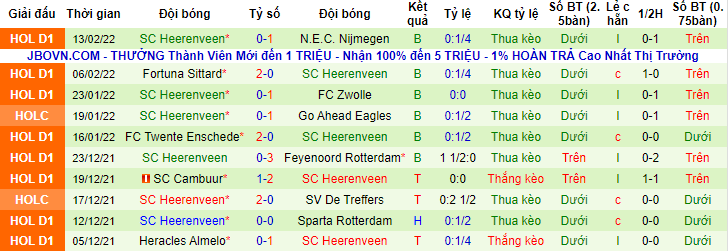 Nhận định, soi kèo PSV vs Heerenveen, 22h45 ngày 20/2 - Ảnh 2