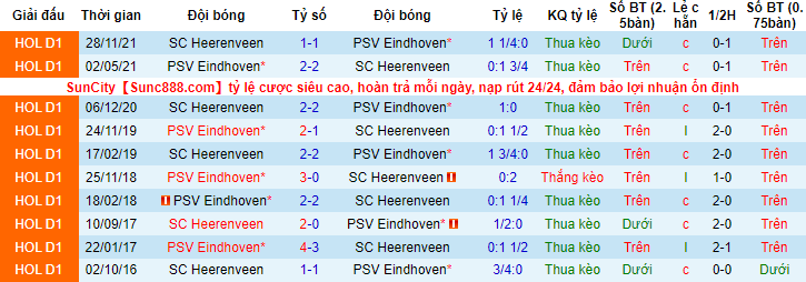 Nhận định, soi kèo PSV vs Heerenveen, 22h45 ngày 20/2 - Ảnh 3