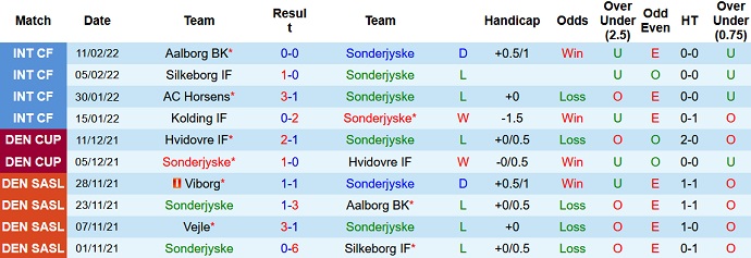 Nhận định, soi kèo SønderjyskE vs Aarhus AGF, 1h00 ngày 19/2 - Ảnh 3