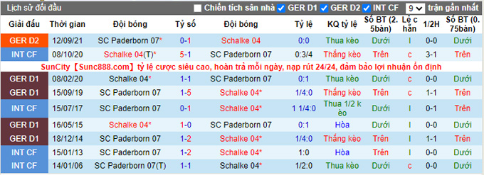 Nhận định, soi kèo Schalke vs Paderborn, 0h30 ngày 19/2 - Ảnh 3