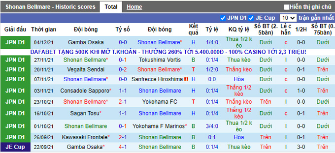 Nhận định, soi kèo Shonan Bellmare vs Kashiwa Reysol, 13h00 ngày 19/2 - Ảnh 1