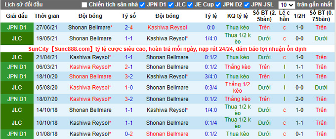 Nhận định, soi kèo Shonan Bellmare vs Kashiwa Reysol, 13h00 ngày 19/2 - Ảnh 3