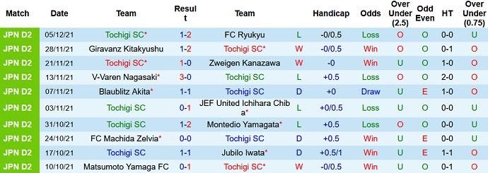 Nhận định, soi kèo Tochigi vs Blaublitz Akita, 11h00 ngày 19/2 - Ảnh 2