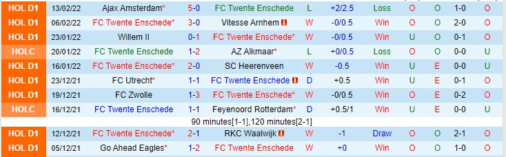 Nhận định, soi kèo Twente vs Go Ahead Eagles, 20h30 ngày 20/2 - Ảnh 1