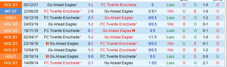 Nhận định, soi kèo Twente vs Go Ahead Eagles, 20h30 ngày 20/2 - Ảnh 3