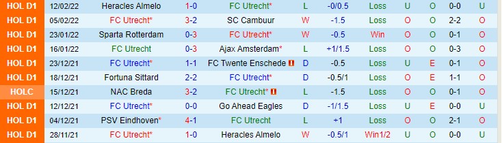 Nhận định, soi kèo Utrecht vs Vitesse, 22h45 ngày 20/2 - Ảnh 1