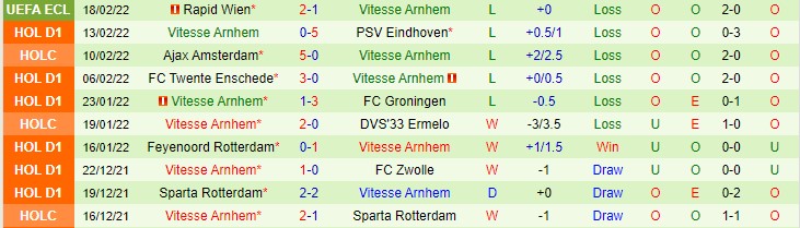 Nhận định, soi kèo Utrecht vs Vitesse, 22h45 ngày 20/2 - Ảnh 2