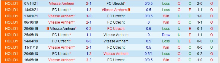 Nhận định, soi kèo Utrecht vs Vitesse, 22h45 ngày 20/2 - Ảnh 3