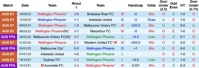 Nhận định, soi kèo Wellington Phoenix vs Sydney FC, 13h05 ngày 19/2 - Ảnh 3