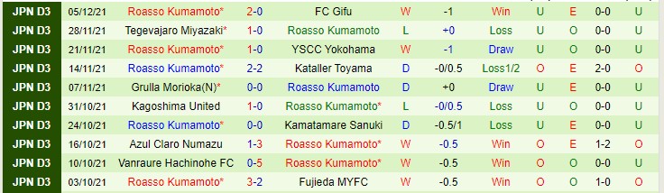 Nhận định, soi kèo Yamaguchi vs Roasso Kumamoto, 11h30 ngày 20/2 - Ảnh 2