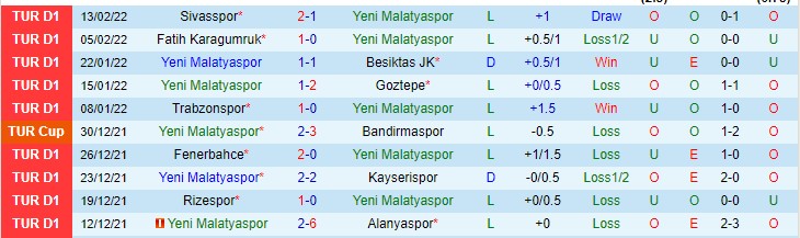 Nhận định, soi kèo Yeni Malatyaspor vs Antalyaspor, 17h30 ngày 19/2 - Ảnh 1