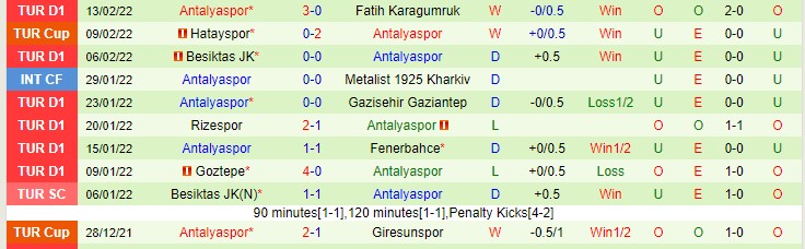 Nhận định, soi kèo Yeni Malatyaspor vs Antalyaspor, 17h30 ngày 19/2 - Ảnh 2
