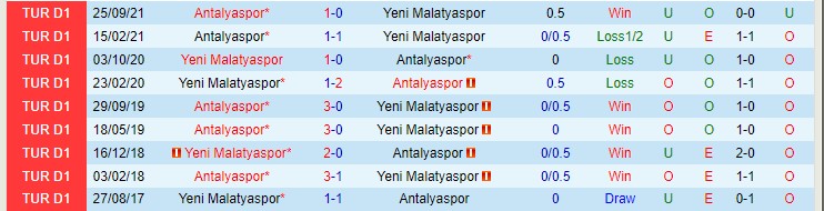 Nhận định, soi kèo Yeni Malatyaspor vs Antalyaspor, 17h30 ngày 19/2 - Ảnh 3