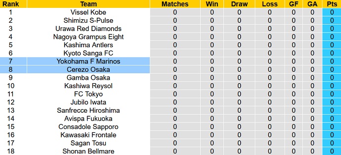 Nhận định, soi kèo Yokohama F. Marinos vs Cerezo Osaka, 12h00 ngày 19/2 - Ảnh 1
