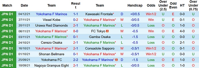 Nhận định, soi kèo Yokohama F. Marinos vs Cerezo Osaka, 12h00 ngày 19/2 - Ảnh 2