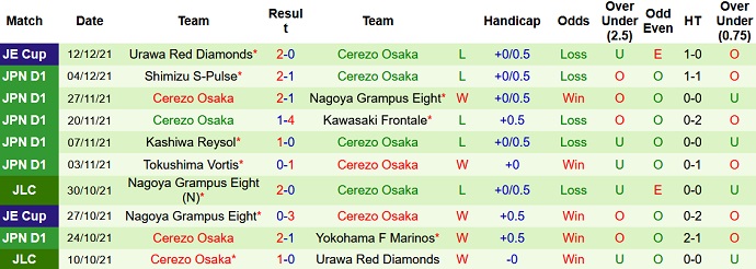 Nhận định, soi kèo Yokohama F. Marinos vs Cerezo Osaka, 12h00 ngày 19/2 - Ảnh 4