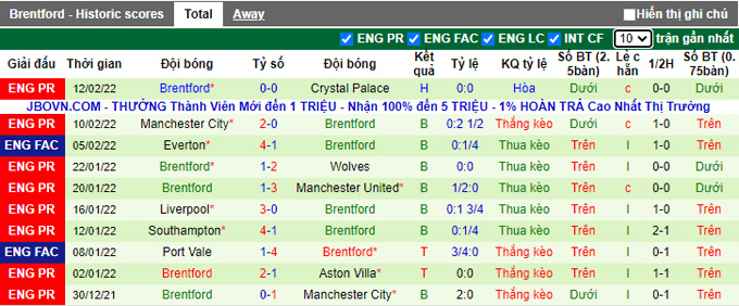 Phân tích kèo hiệp 1 Arsenal vs Brentford, 22h00 ngày 19/2 - Ảnh 2