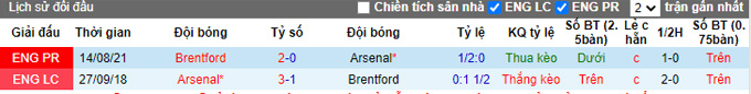 Phân tích kèo hiệp 1 Arsenal vs Brentford, 22h00 ngày 19/2 - Ảnh 3