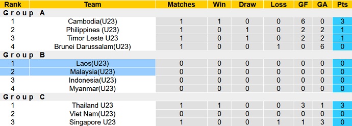 Phân tích kèo hiệp 1 U23 Lào vs U23 Malaysia, 16h00 ngày 18/2 - Ảnh 1