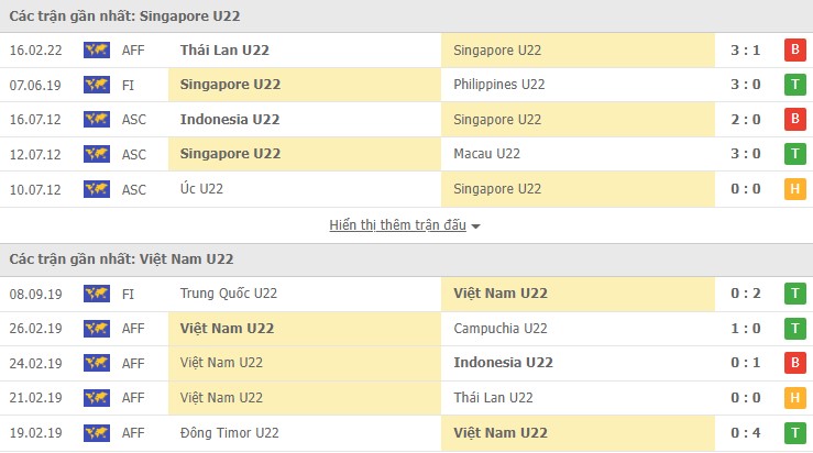 Phân tích kèo hiệp 1 U23 Singapore vs U23 Việt Nam, 19h30 ngày 19/02 - Ảnh 1