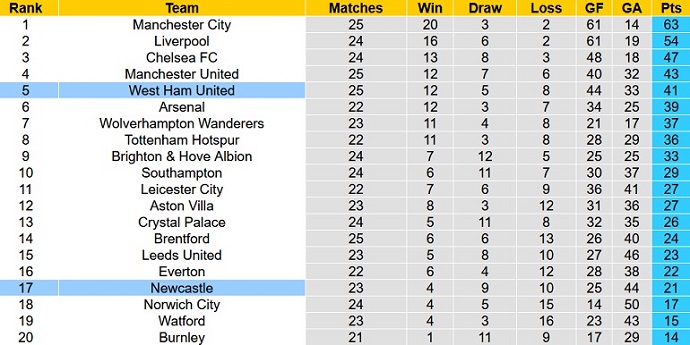 Mark Lawrenson dự đoán West Ham vs Newcastle, 19h30 ngày 19/2 - Ảnh 1