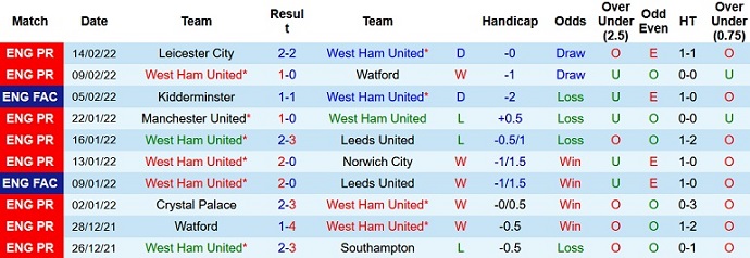 Mark Lawrenson dự đoán West Ham vs Newcastle, 19h30 ngày 19/2 - Ảnh 3