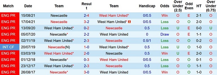 Mark Lawrenson dự đoán West Ham vs Newcastle, 19h30 ngày 19/2 - Ảnh 4