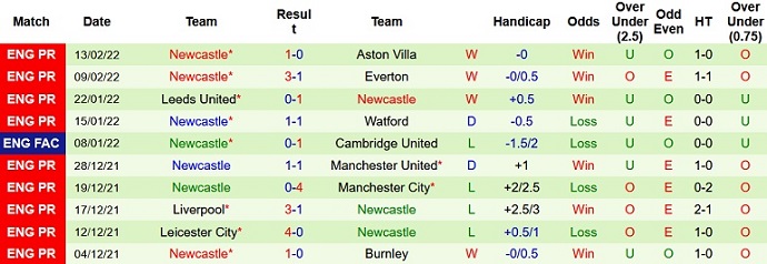 Mark Lawrenson dự đoán West Ham vs Newcastle, 19h30 ngày 19/2 - Ảnh 5