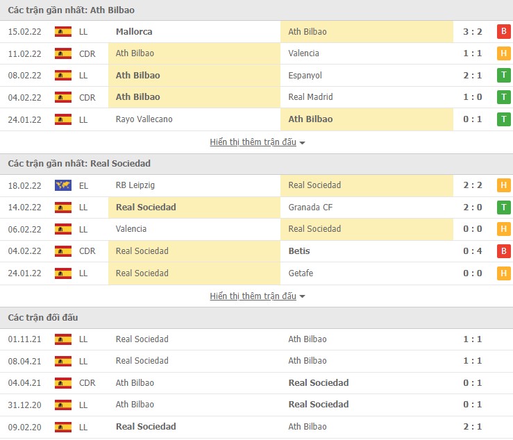 Nhận định, soi kèo Ath Bilbao vs Real Sociedad, 03h00 ngày 21/02 - Ảnh 3