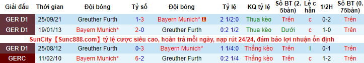 Nhận định, soi kèo Bayern Munich vs Furth, 21h30 ngày 20/2 - Ảnh 3