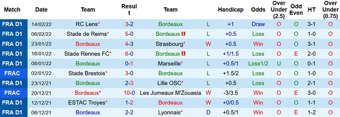 Nhận định, soi kèo Bordeaux vs AS Monaco, 23h05 ngày 20/2 - Ảnh 3