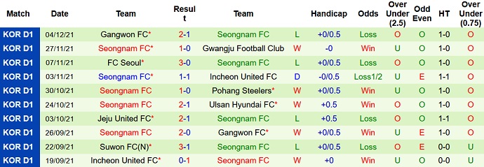 Nhận định, soi kèo Gangwon vs Seongnam, 12h00 ngày 20/2 - Ảnh 4