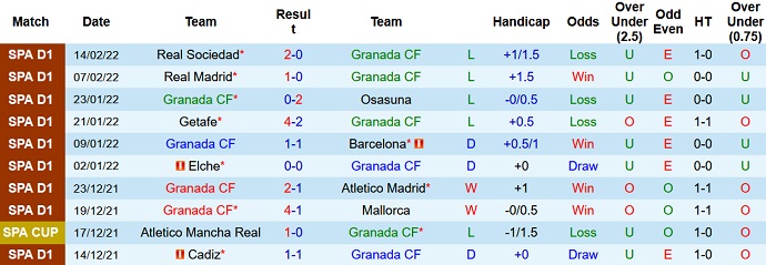 Nhận định, soi kèo Granada vs Villarreal, 20h00 ngày 19/2 - Ảnh 3