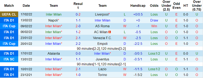 Nhận định, soi kèo Inter Milan vs Sassuolo, 0h ngày 21/2 - Ảnh 1