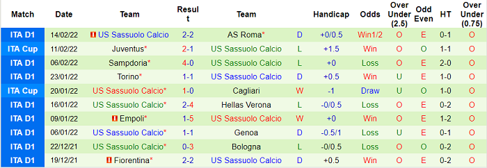 Nhận định, soi kèo Inter Milan vs Sassuolo, 0h ngày 21/2 - Ảnh 2