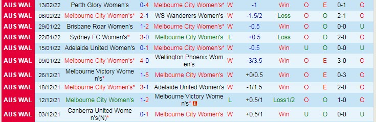 Nhận định, soi kèo Nữ Melbourne City vs Nữ Sydney, 12h05 ngày 20/2 - Ảnh 1