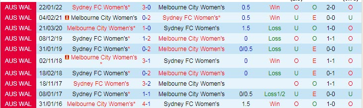 Nhận định, soi kèo Nữ Melbourne City vs Nữ Sydney, 12h05 ngày 20/2 - Ảnh 3