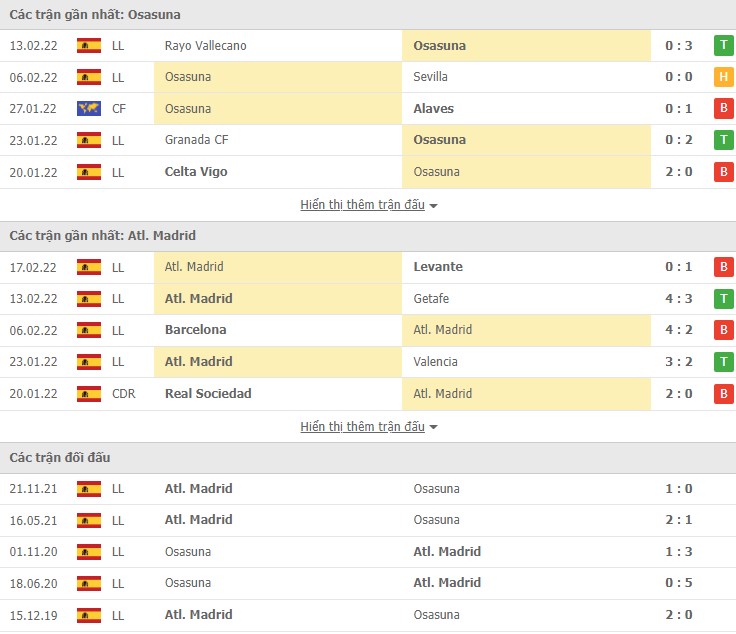 Nhận định, soi kèo Osasuna vs Atl. Madrid, 22h15 ngày 19/02 - Ảnh 1