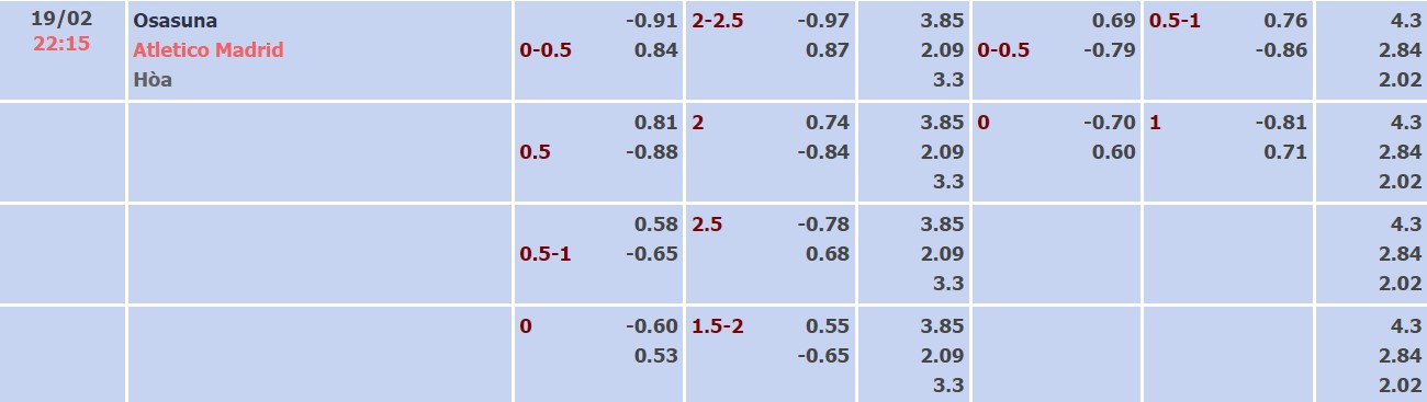 Nhận định, soi kèo Osasuna vs Atl. Madrid, 22h15 ngày 19/02 - Ảnh 3