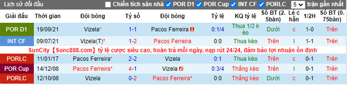 Nhận định, soi kèo Pacos Ferreira vs Vizela, 1h00 ngày 20/2 - Ảnh 3