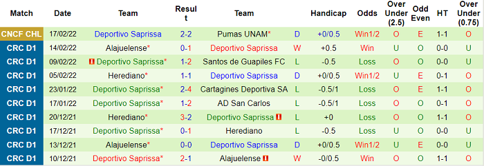 Nhận định, soi kèo Perez Zeledon vs Saprissa, 9h ngày 20/2 - Ảnh 2