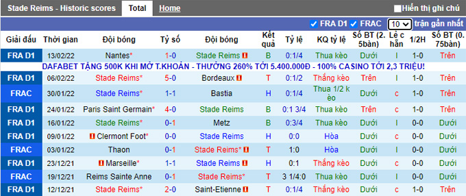 Nhận định, soi kèo Reims vs Brest, 21h00 ngày 20/2 - Ảnh 1