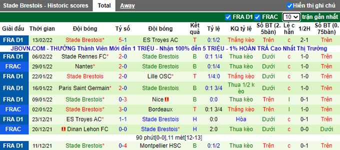 Nhận định, soi kèo Reims vs Brest, 21h00 ngày 20/2 - Ảnh 2