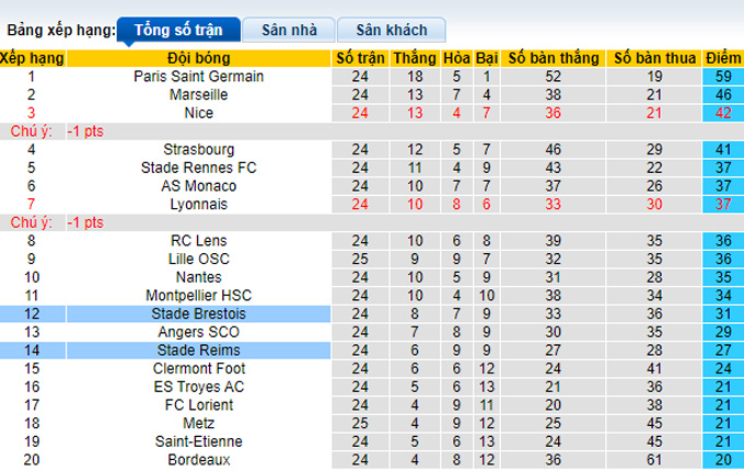 Nhận định, soi kèo Reims vs Brest, 21h00 ngày 20/2 - Ảnh 4