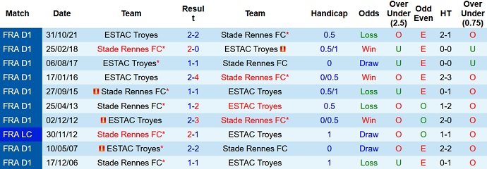 Nhận định, soi kèo Rennes vs Troyes, 21h00 ngày 20/2 - Ảnh 4