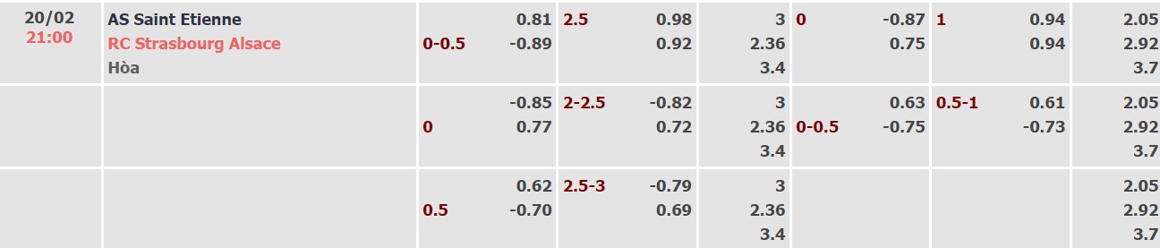 Nhận định, soi kèo St Etienne vs Strasbourg, 21h00 ngày 20/02 - Ảnh 3