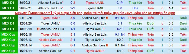 Nhận định, soi kèo Tigres UANL vs San Luis, 6h ngày 20/2 - Ảnh 1