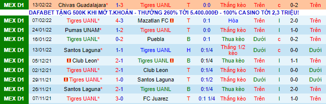 Nhận định, soi kèo Tigres UANL vs San Luis, 6h ngày 20/2 - Ảnh 2