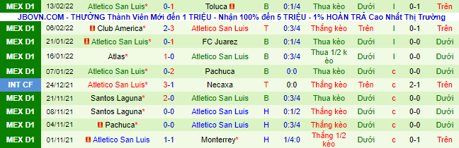 Nhận định, soi kèo Tigres UANL vs San Luis, 6h ngày 20/2 - Ảnh 3
